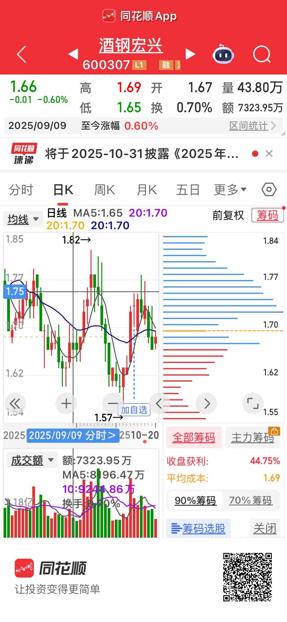 在股价从二十日线下跌到5日线附近买入、买入4天卖出