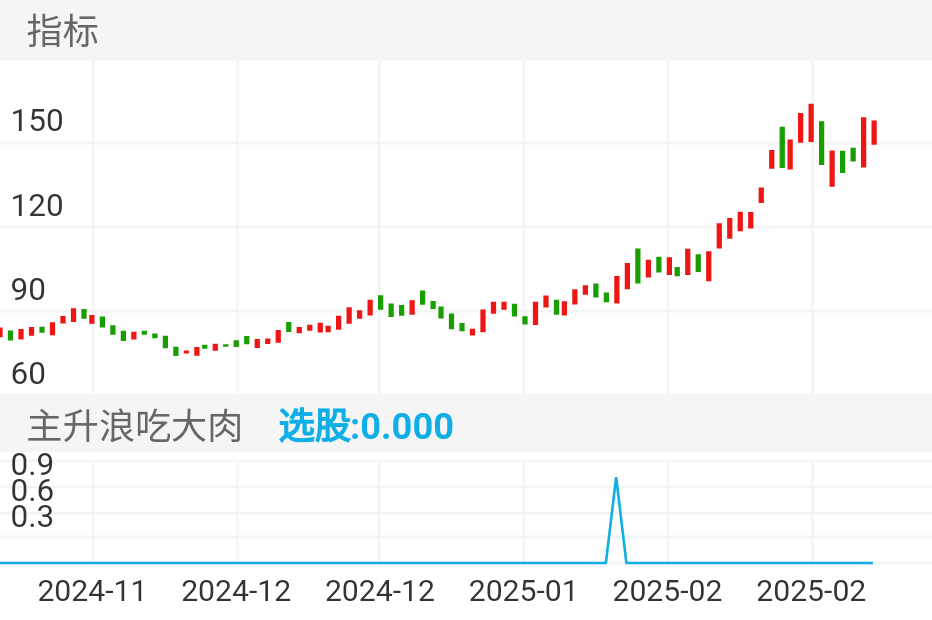 德明利 SZ001309 2024-10-31~2025-03-10