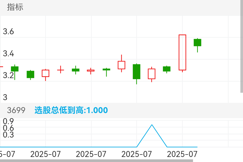扬子新材 SZ002652 2025-07-02~2025-07-21