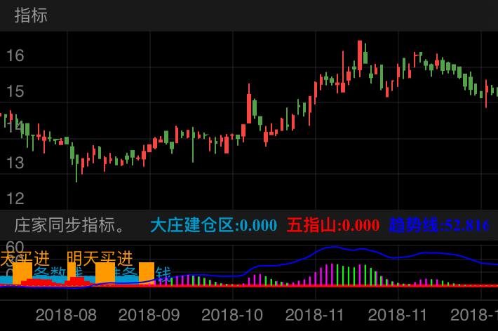 康隆达 SH603665 2018-08-10~2018-12-24