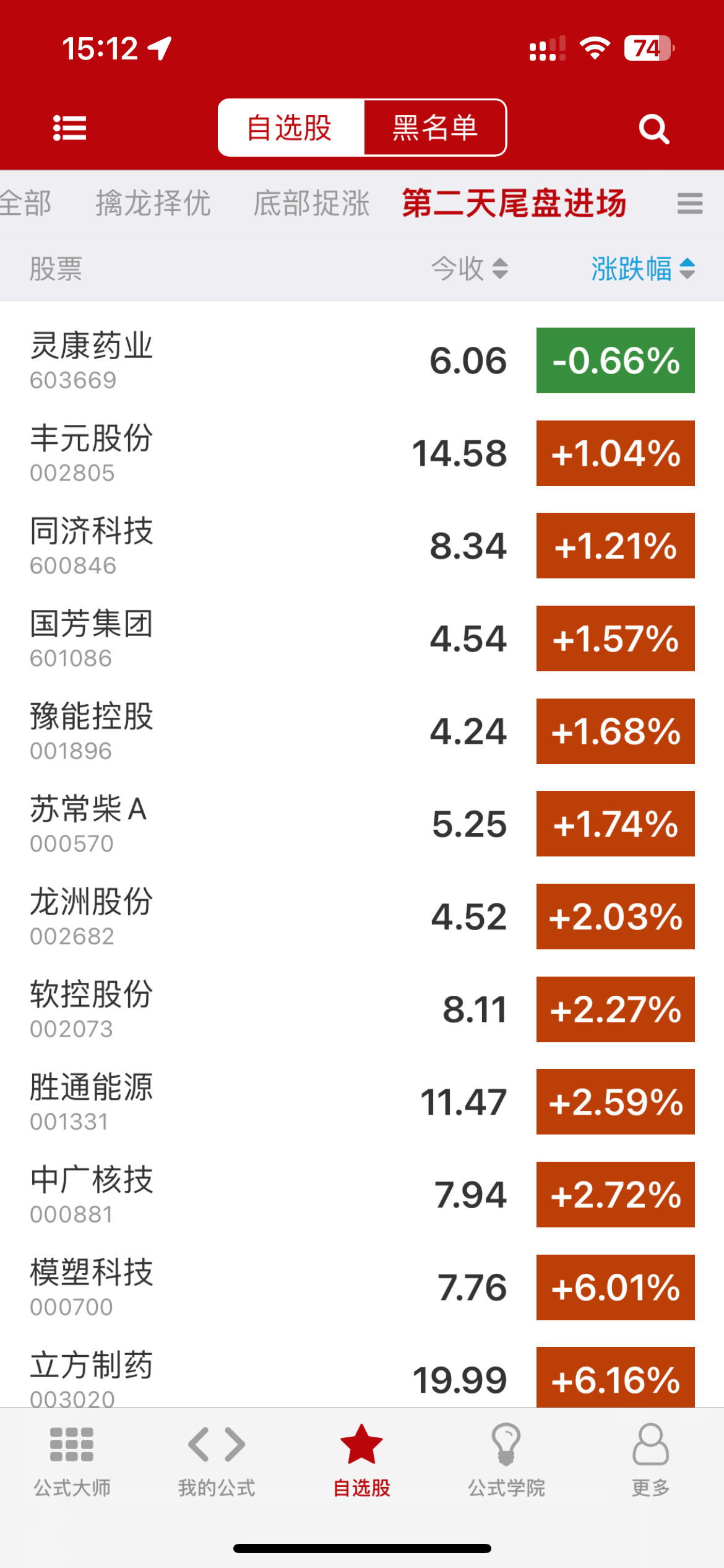 这是昨晚加入自选池的从低到高振幅排序，今天的收盘成交量不明显高于昨天成交量，即是尾盘进场的时机，适合在起飞前进场介入，指标选股胜率还是比较高的，配合各位对股市的理解，喝点汤还是可以的