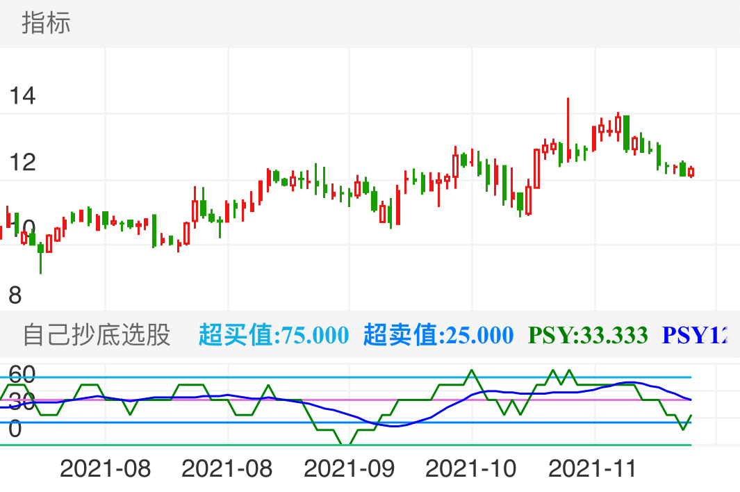 百邦科技 SZ300736 2021-07-21~2021-11-26