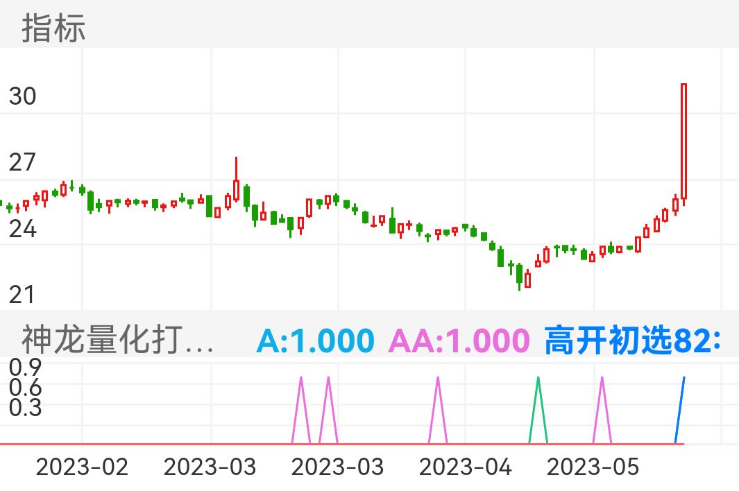 腾亚精工 SZ301125 2023-02-02~2023-05-24