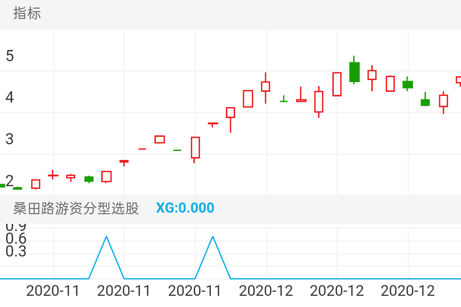 郑州煤电 SH600121 2020-11-12~2020-12-18