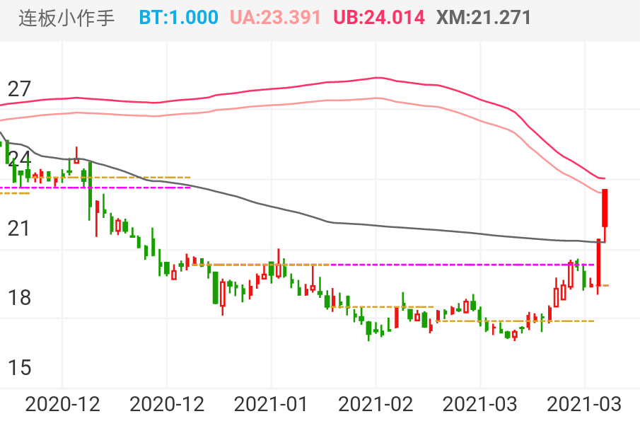 元隆雅图 SZ002878 2020-11-24~2021-04-02