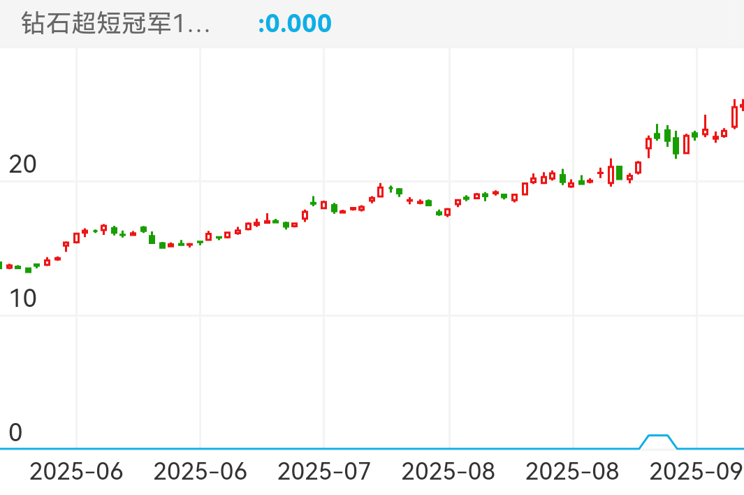 兴业银锡 SZ000426 2025-05-27~2025-09-15