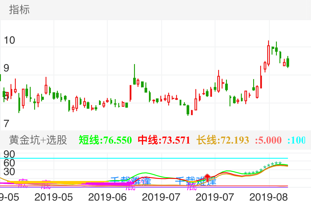 欧菲光 SZ002456 2019-05-13~2019-08-28