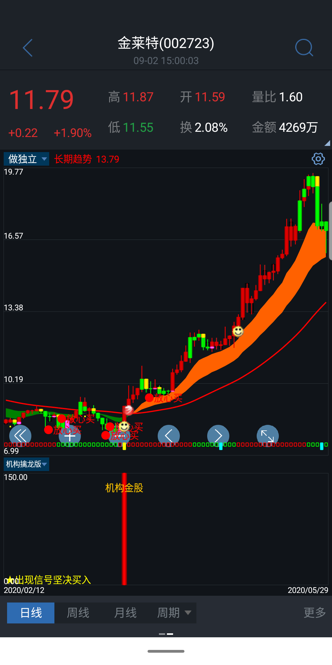 购买产品的；我都会帮你挑股；推送股票买入位置；这点让你放心购买！