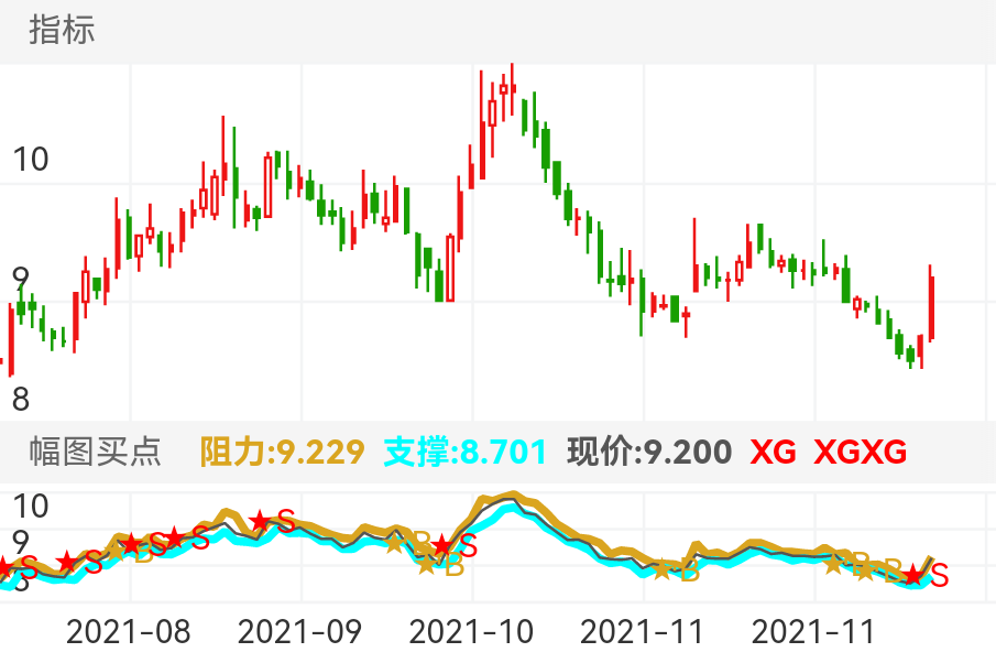 莎普爱思 SH603168 2021-07-30~2021-12-09