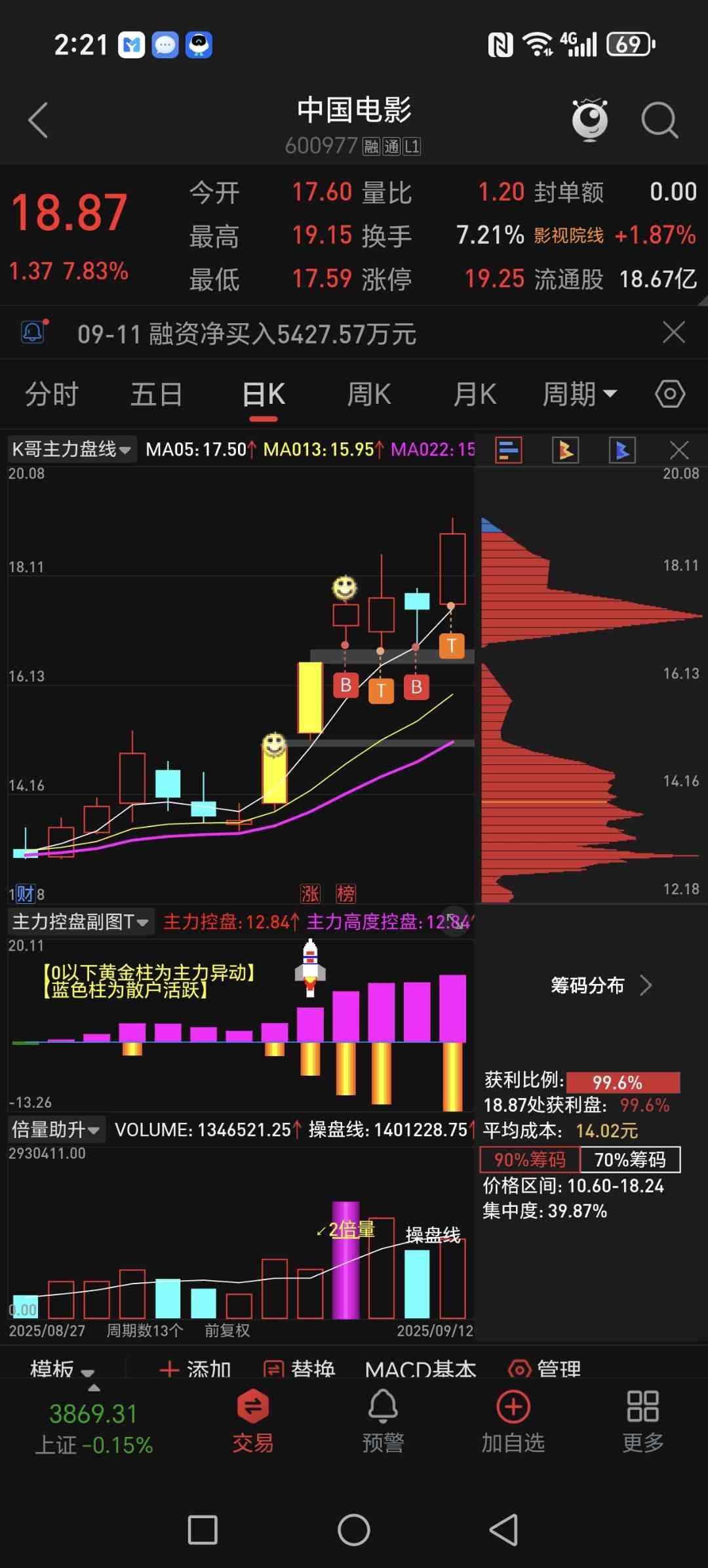 胜率接近100%