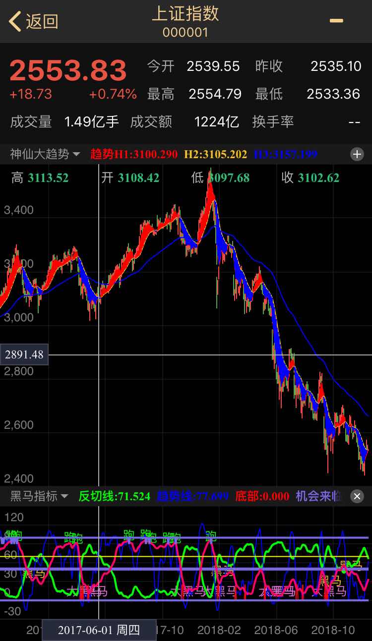 与大趋势结合是不是更牢靠。