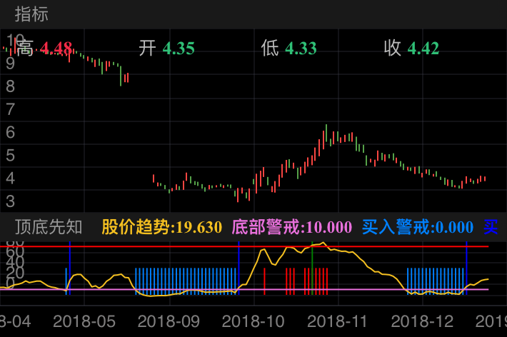 刚泰控股 600687  （2018/04/18 ~ 2019/01/12）
