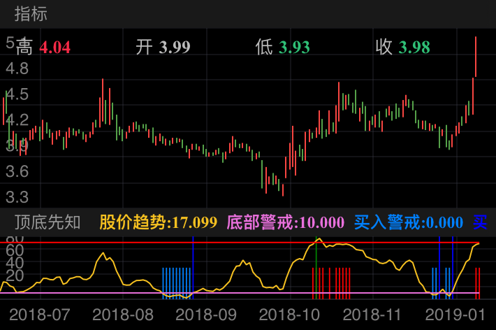 川润股份 002272  （2018/06/13 ~ 2019/01/12）
