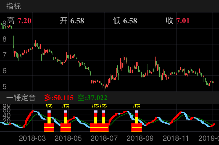 南宁糖业 000911  （2018/01/10 ~ 2019/01/12）
