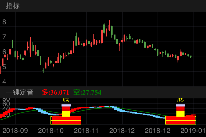 广东甘化 000576  （2018/09/03 ~ 2019/01/12）
