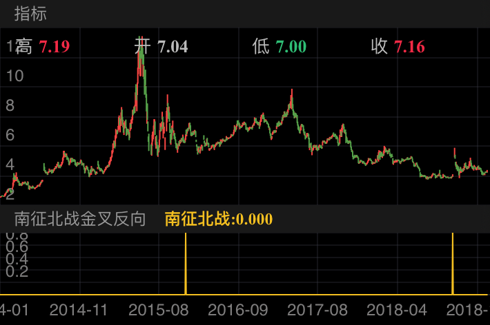 广汇物流 600603  （2014/01/16 ~ 2019/01/13）
