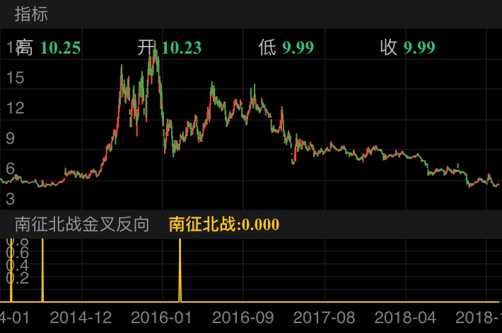 金洲管道 002443  （2014/01/02 ~ 2019/01/13）
