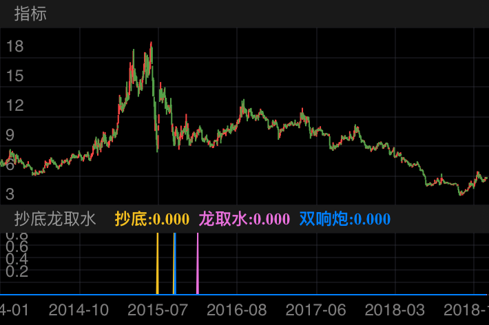 巴安水务 300262  （2014/01/02 ~ 2019/01/16）

