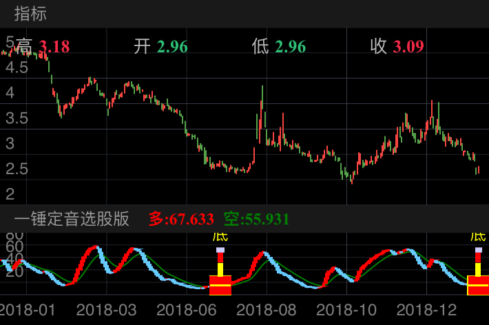 天津松江 600225  （2017/12/21 ~ 2019/01/31）
