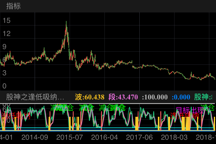 天津松江 600225  （2014/01/02 ~ 2019/01/31）
