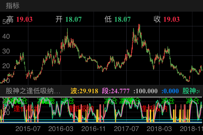 融捷股份 002192  （2014/12/23 ~ 2019/01/31）
