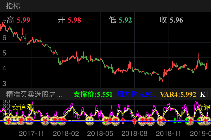 川润股份 002272  （2017/09/12 ~ 2019/02/05）
