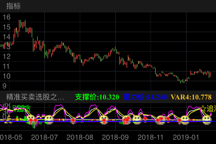 苏宁易购 002024  （2018/05/08 ~ 2019/02/05）
