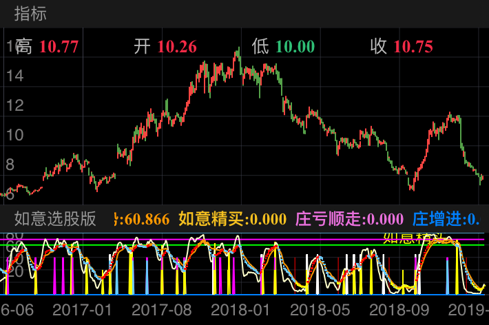 浙江交科 002061  （2016/06/16 ~ 2019/02/10）
