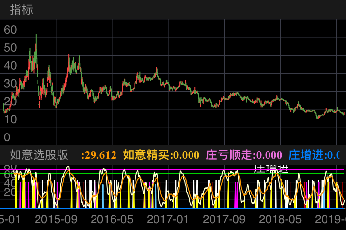 苏试试验 300416  （2015/01/22 ~ 2019/02/10）
