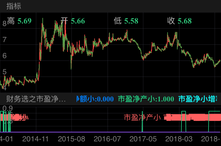 民生银行 600016  （2014/01/02 ~ 2019/02/17）
