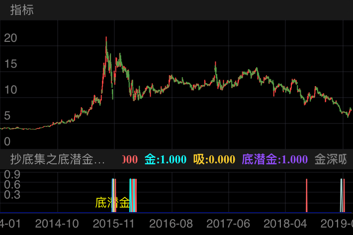东旭蓝天 000040  （2014/01/02 ~ 2019/02/23）
