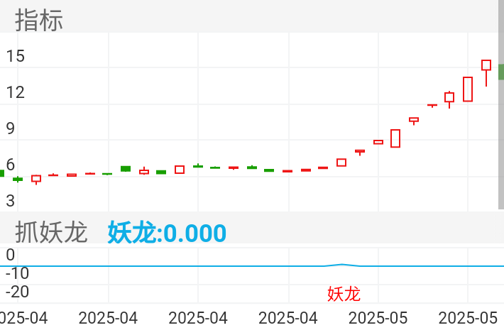 利君股份 SZ002651 2025-04-07~2025-05-20