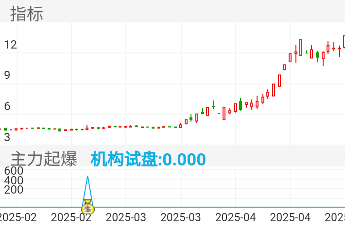 红宝丽 SZ002165 2025-01-24~2025-05-07