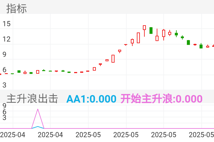 利君股份 SZ002651 2025-04-11~2025-06-04