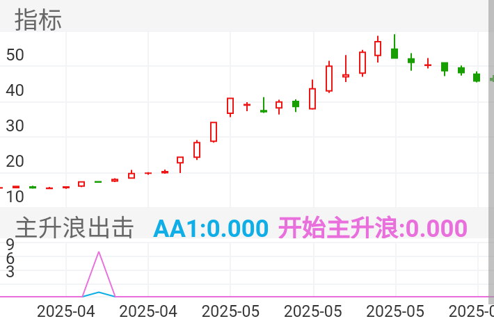 大叶股份 SZ300879 2025-04-14~2025-05-29