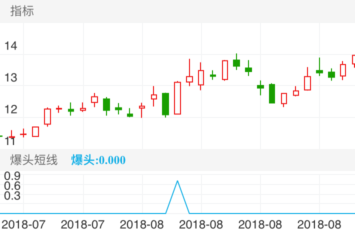 新奥股份 SH600803 2018-07-17~2018-08-28