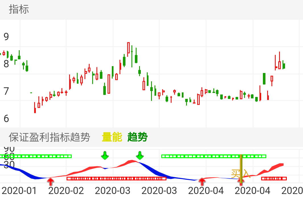 市北高新 SH600604 2020-01-14~2020-05-08