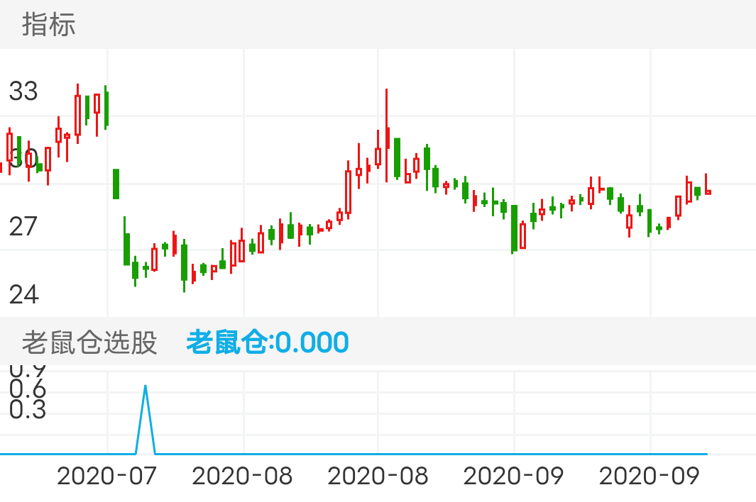 再也不怕错过主力吃筹码的股票了！