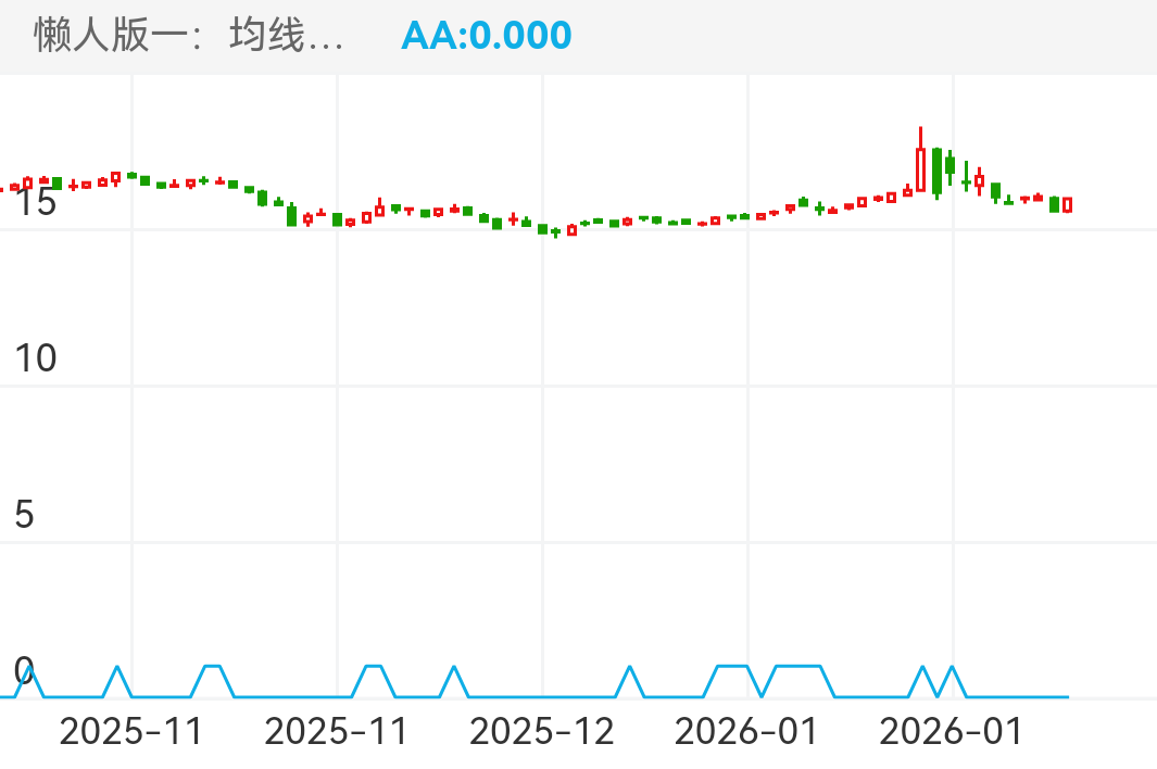 真兰仪表 SZ301303 2025-10-24~2026-02-06