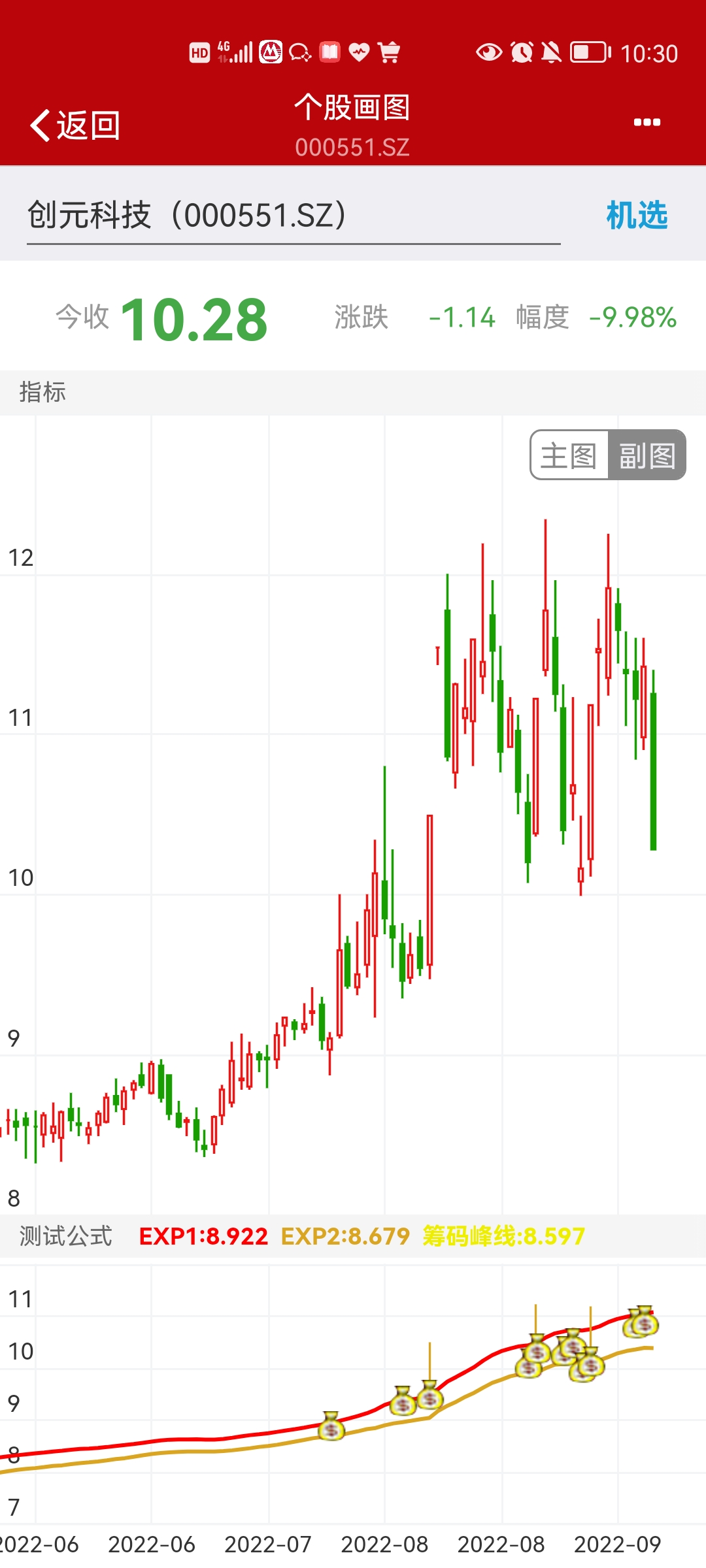 出现图标即买入信号