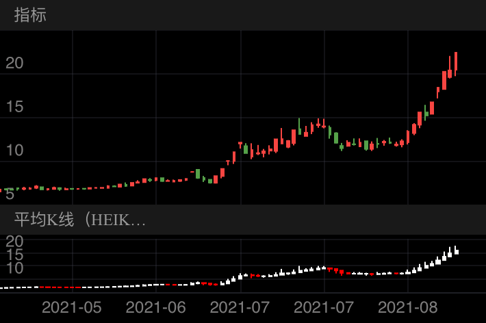 海源复材 SZ002529 2021-05-06~2021-08-24