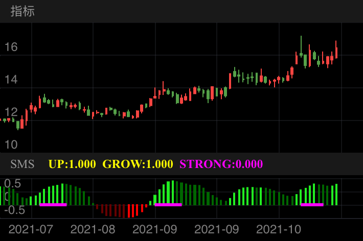 亨通光电 SH600487 2021-07-20~2021-11-12