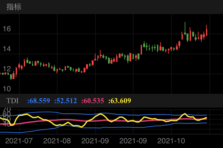 亨通光电 SH600487 2021-07-20~2021-11-12