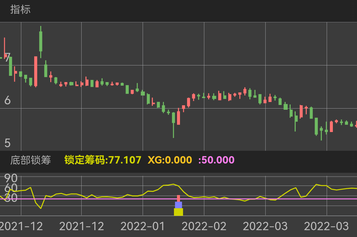 创兴资源 SH600193 2021-12-09~2022-03-25