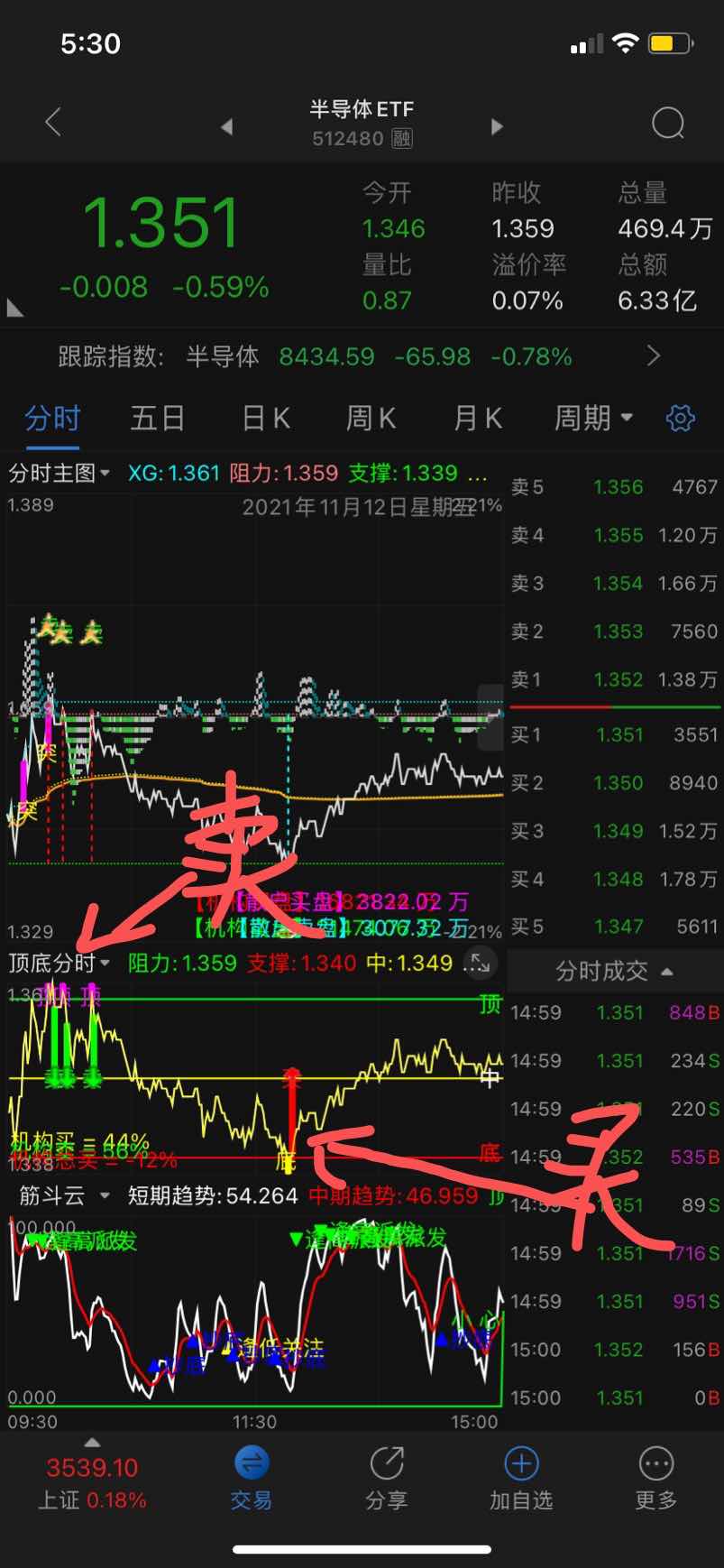 可另外加购分时神器助你每天高抛低吸，把成本做得比主力还低
