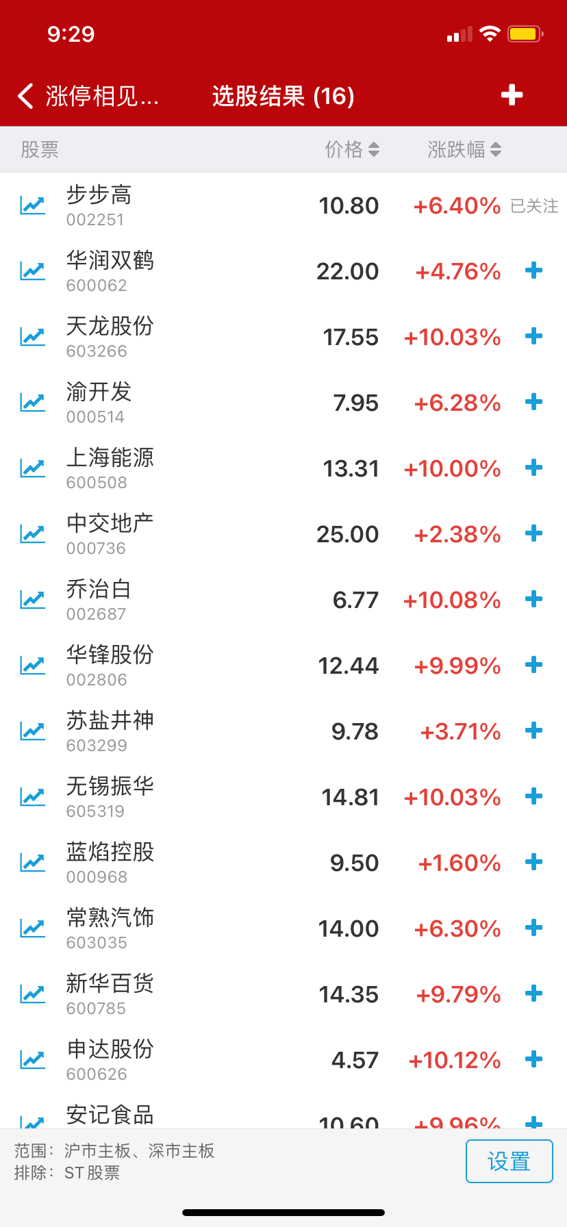 4月18日早盘9:27分选股，除了今天前期火爆的地产因降准不符预期尾盘板块集体砸盘上演天地板，其余个股表现还可以