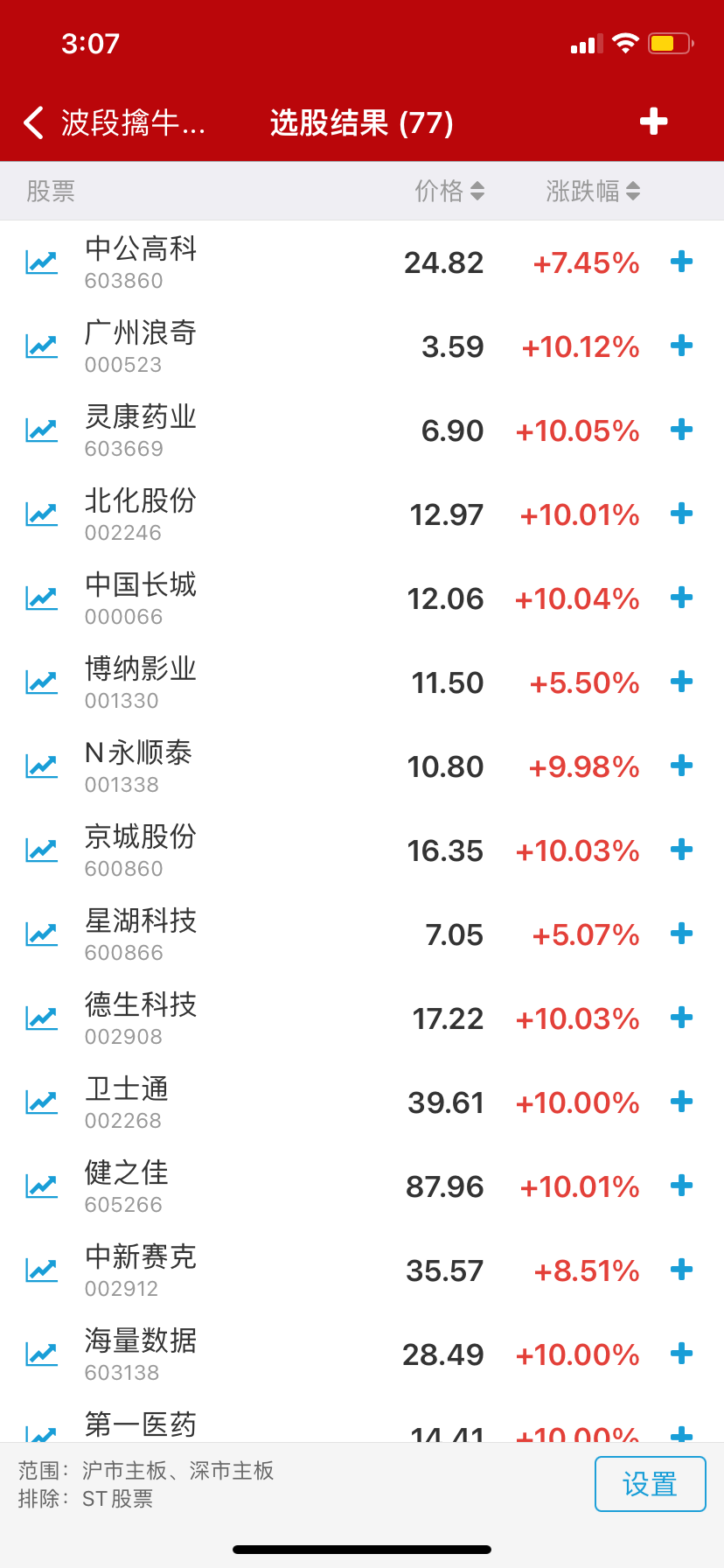 2022年11月17日1.0版本选出的票都是涨停和大阳线