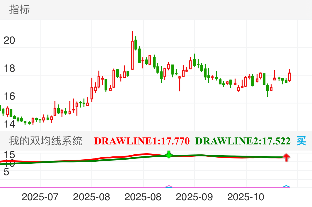 乐普医疗 SZ300003 2025-07-04~2025-10-31
