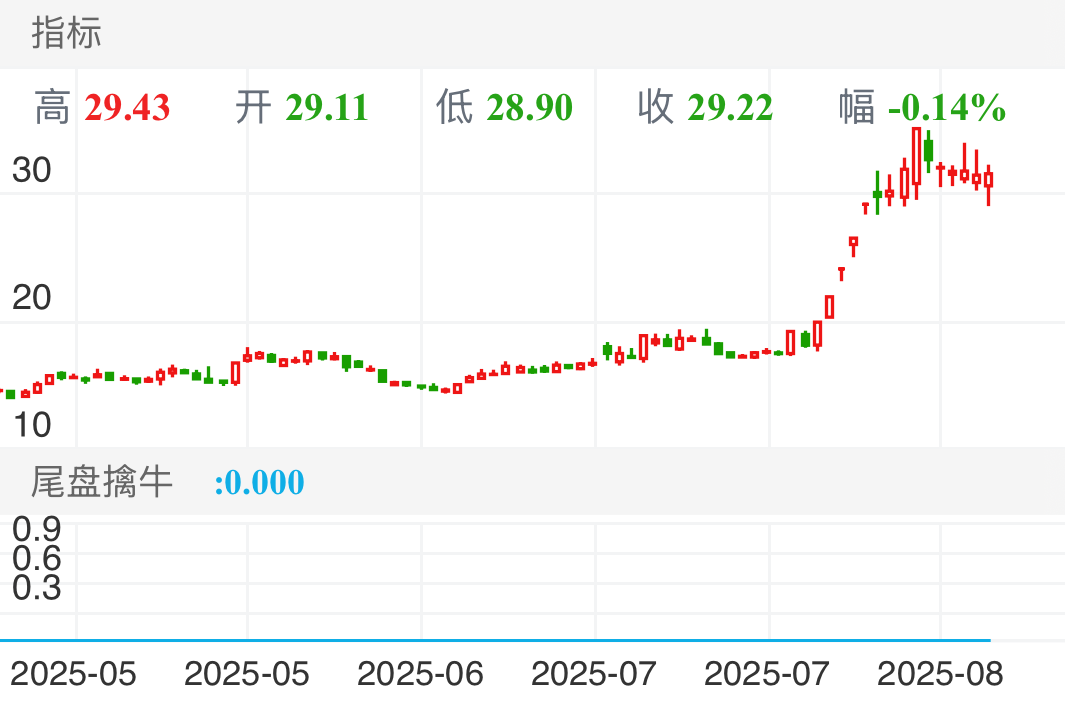 买在无人问津时，卖在人声鼎沸处
顺势而为