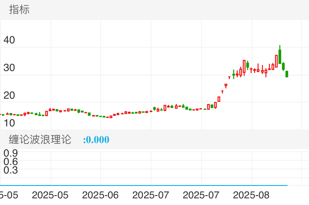 通过客观的走势结构而非主观预测来决策